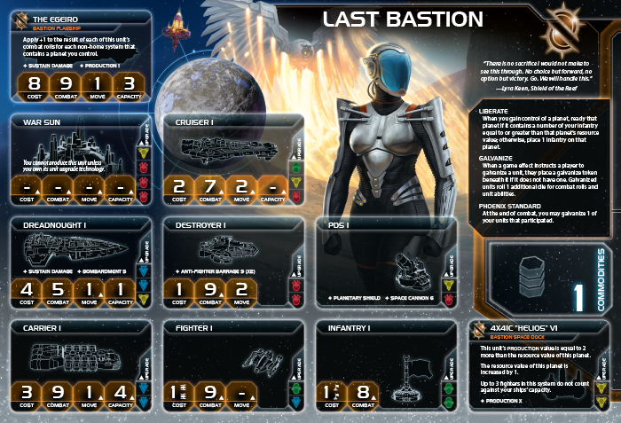 Thunder's Edge - Last Bastion