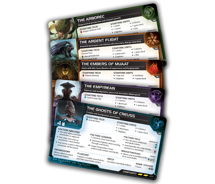 Thunder's Edge - Codex
